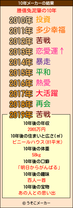 謄僖兔泥肇の10年メーカー結果