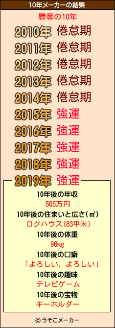 謄奪の10年メーカー結果