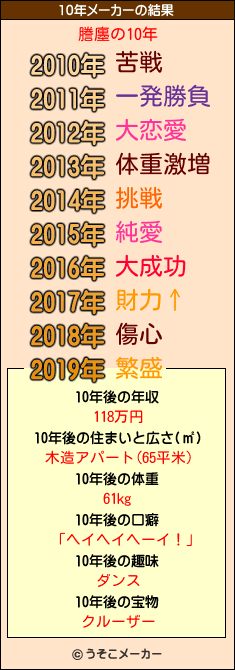 謄廛の10年メーカー結果