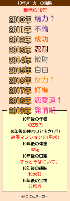 謄泪の10年メーカー結果