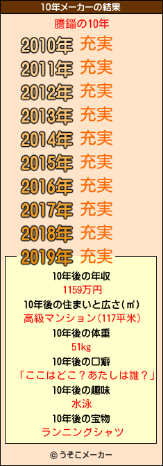 謄錙の10年メーカー結果