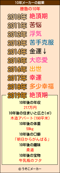 謄魯の10年メーカー結果