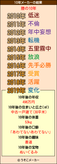 謄の10年メーカー結果