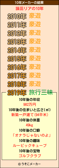 譟蕊リアの10年メーカー結果