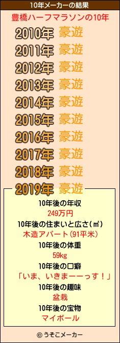 豊橋ハーフマラソンの10年メーカー結果