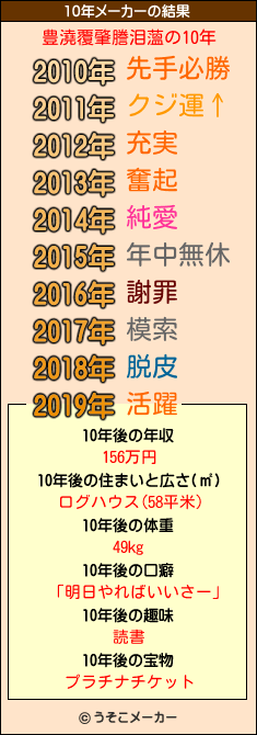 豊澆覆肇謄泪薀の10年メーカー結果