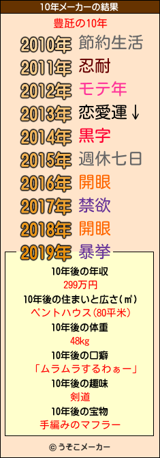 豊瓩の10年メーカー結果