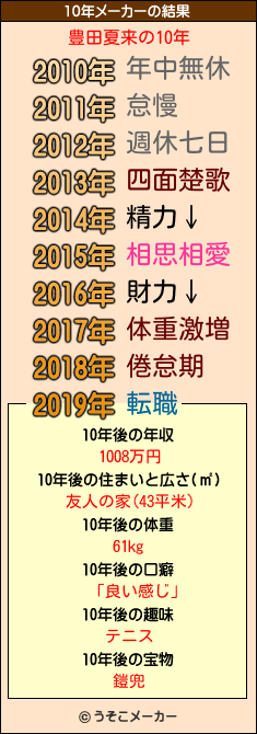 豊田夏来の10年メーカー結果