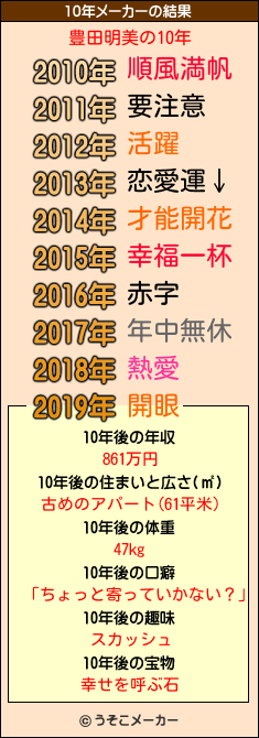 豊田明美の10年メーカー結果