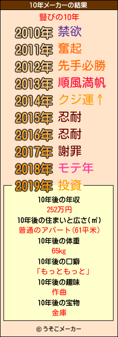 豎びの10年メーカー結果