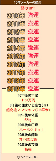 豎の10年メーカー結果