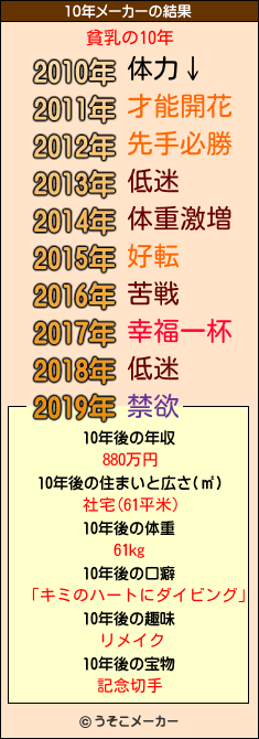 貧乳の10年メーカー結果