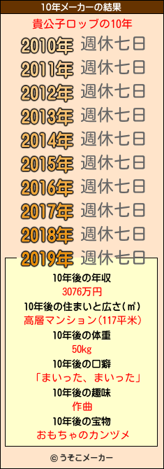 貴公子ロッブの10年メーカー結果