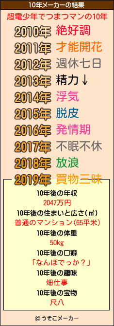 超電少年でつまつマンの10年メーカー結果