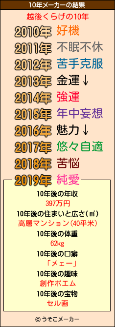 越後くらげの10年メーカー結果