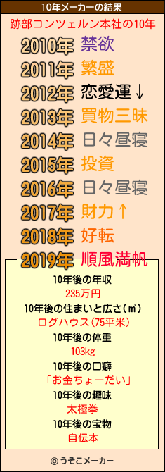 跡部コンツェルン本社の10年メーカー結果