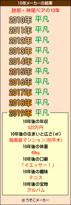 跡部・神尾ペアの10年メーカー結果