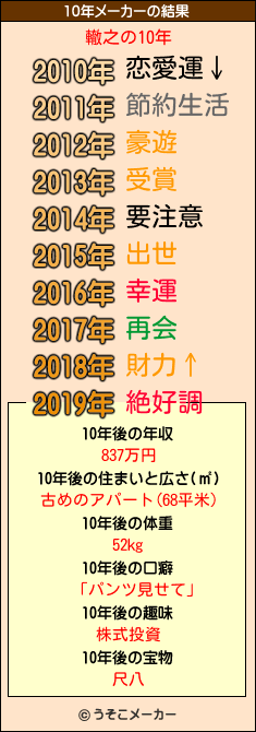 轍之の10年メーカー結果