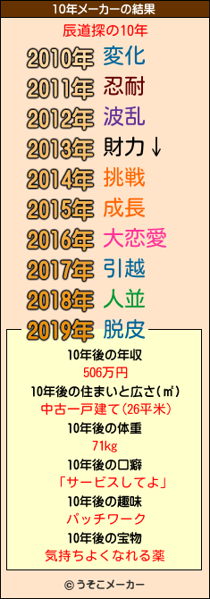 辰道探の10年メーカー結果