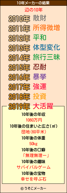 辺の10年メーカー結果