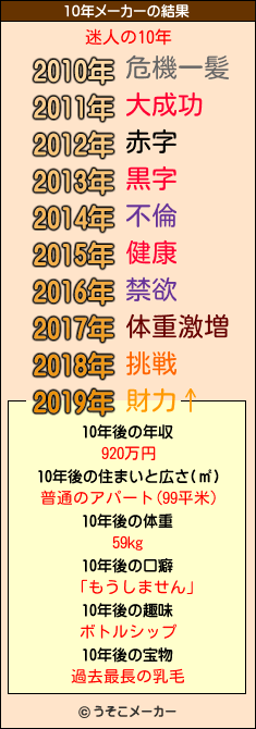 迷人の10年メーカー結果