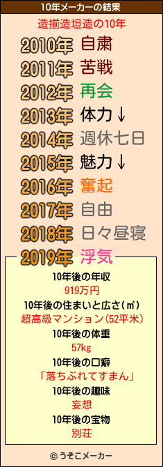 造揃造坦造の10年メーカー結果