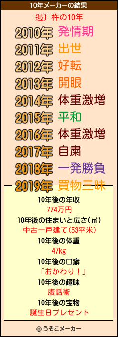 遏〕杵の10年メーカー結果