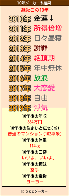 遒鰍ごの10年メーカー結果