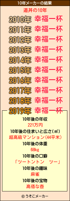 道丼の10年メーカー結果