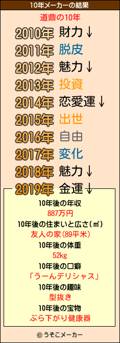 道鼎の10年メーカー結果