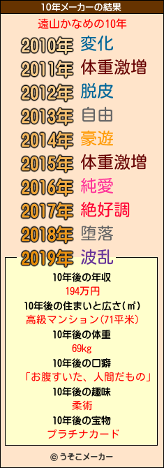 遠山かなめの10年メーカー結果