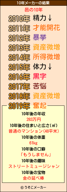 邑の10年メーカー結果