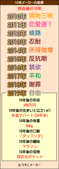 邯近織の10年メーカー結果