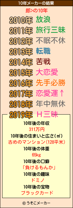 郎>の10年メーカー結果