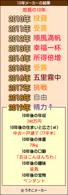 部長の10年メーカー結果