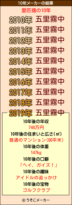 里匹襪の10年メーカー結果