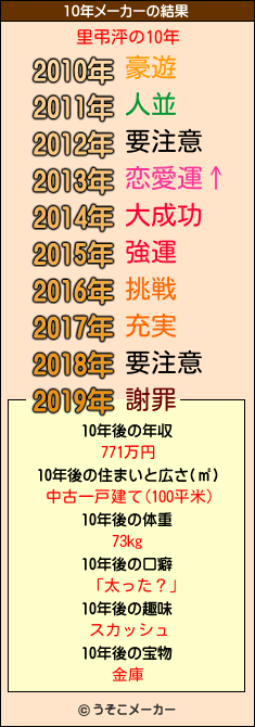 里弔泙の10年メーカー結果