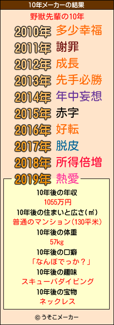 野獣先輩の10年メーカー結果