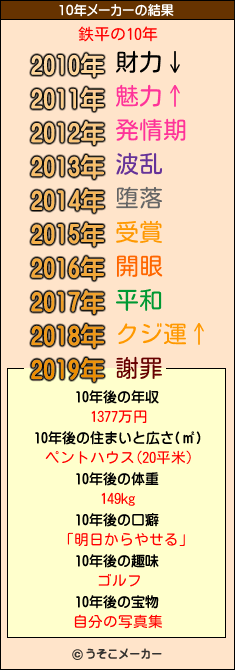 鉄平の10年メーカー結果