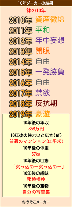 鉢の10年メーカー結果