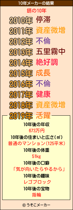 錺の10年メーカー結果