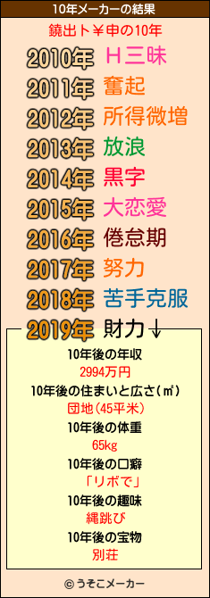 鐃出ト￥申の10年メーカー結果