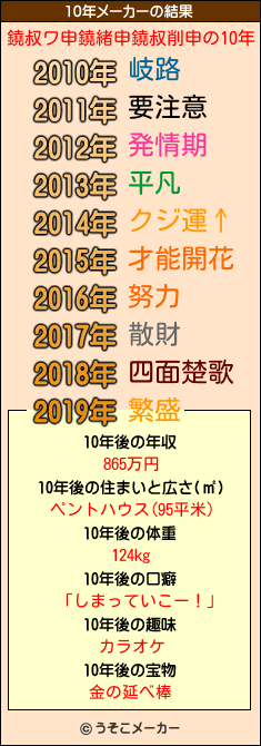 鐃叔ワ申鐃緒申鐃叔削申の10年メーカー結果