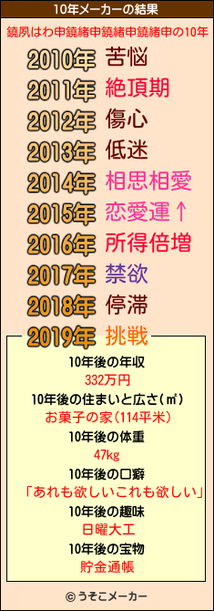 鐃夙はわ申鐃緒申鐃緒申鐃緒申の10年メーカー結果