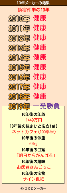 鐃宿件申の10年メーカー結果