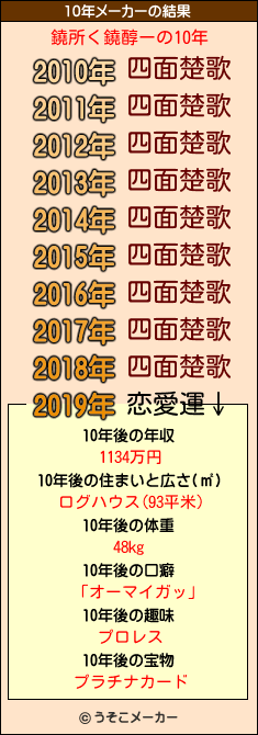 鐃所く鐃醇ーの10年メーカー結果