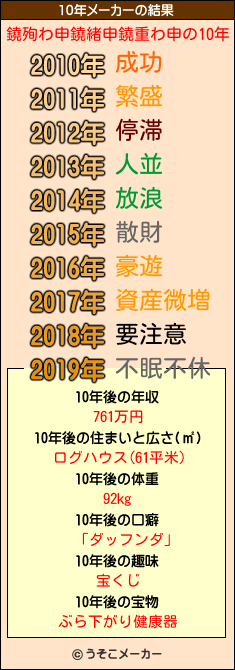鐃殉わ申鐃緒申鐃重わ申の10年メーカー結果