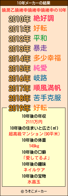 鐃潤乙鐃緒申鐃緒申鐃緒申の10年メーカー結果