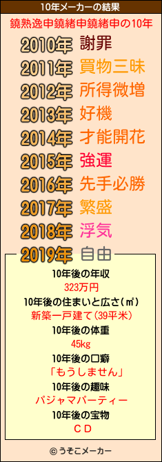 鐃熟逸申鐃緒申鐃緒申の10年メーカー結果