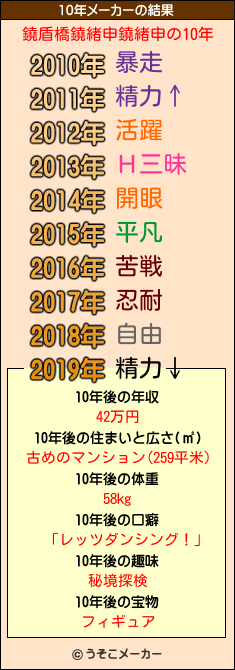 鐃盾橋鐃緒申鐃緒申の10年メーカー結果